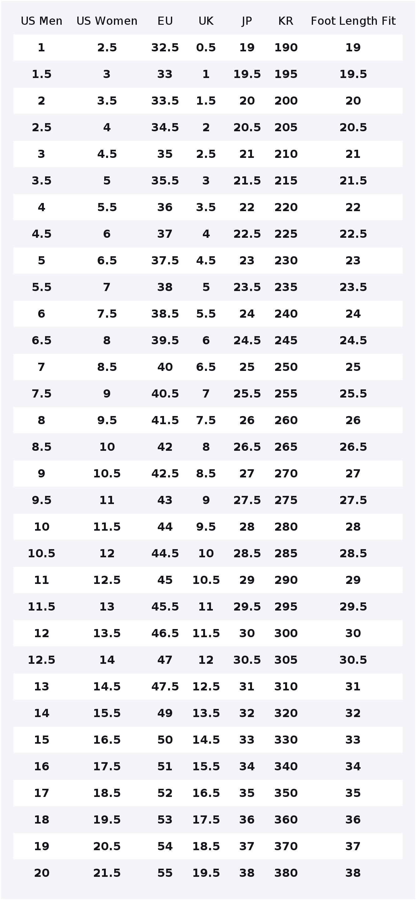 New Balance NB 550 Comfortable - New Balance Shoes 550 recension och pris